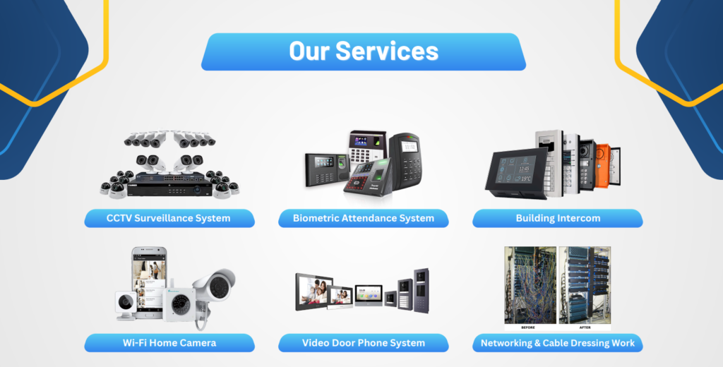 Cctv security services